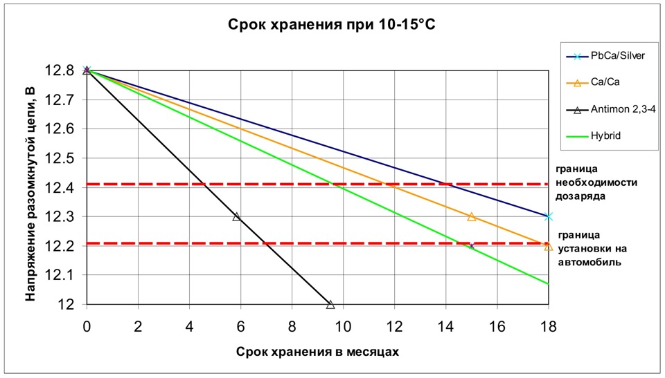 как узнать год выпуска аккумулятора ista. bf113d112d71f492607fa4462933583f415. как узнать год выпуска аккумулятора ista фото. как узнать год выпуска аккумулятора ista-bf113d112d71f492607fa4462933583f415. картинка как узнать год выпуска аккумулятора ista. картинка bf113d112d71f492607fa4462933583f415.